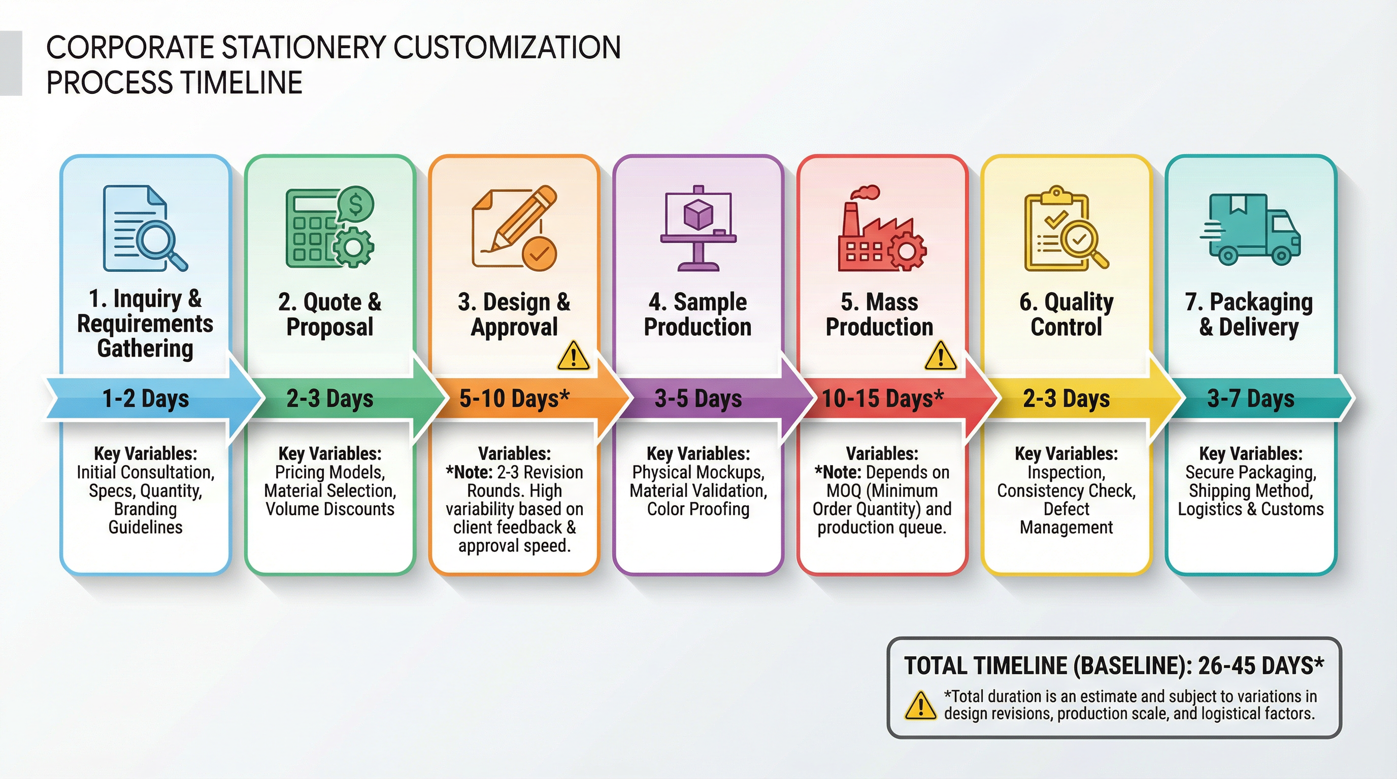 Understanding the Customization Process for Corporate Stationery in the UAE